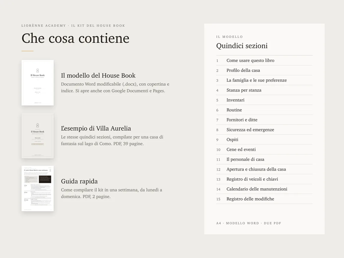 Che cosa contiene il kit, sezione per sezione