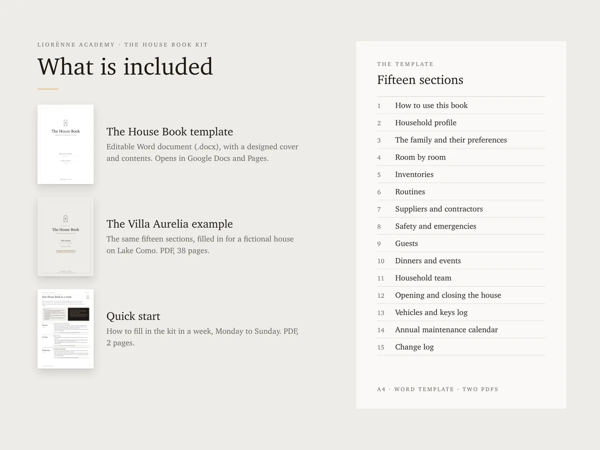 What the kit includes, section by section