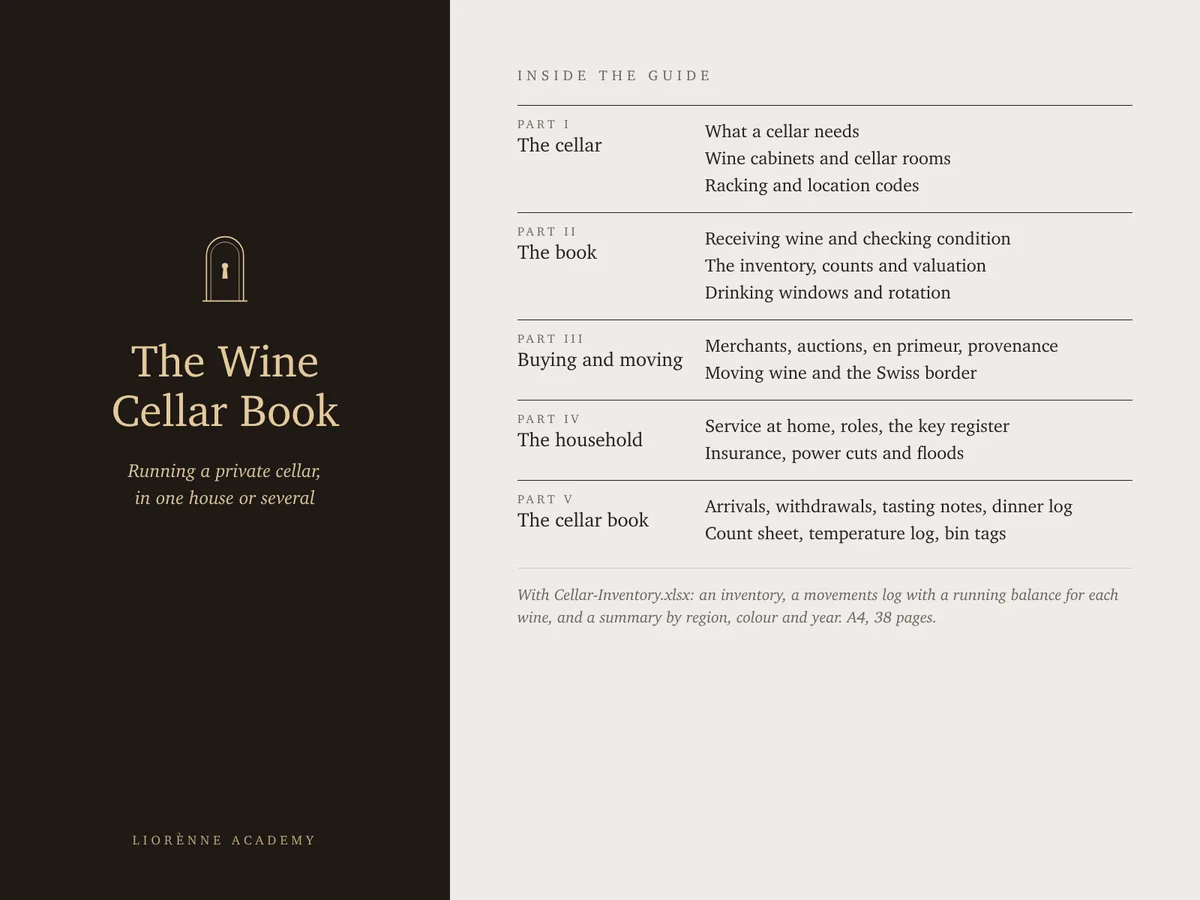 What is inside, part by part, and the workbook