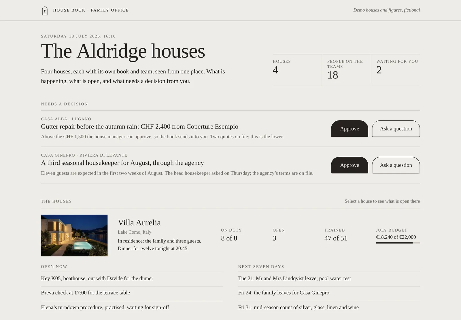 Desktop view for the family office: four houses on one page, with who is on duty, open tasks, training and budget against plan